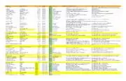 List of Chemicals